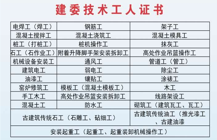   2021重庆涪陵建设厅建筑抹灰工证在哪里报名-报名要求条件